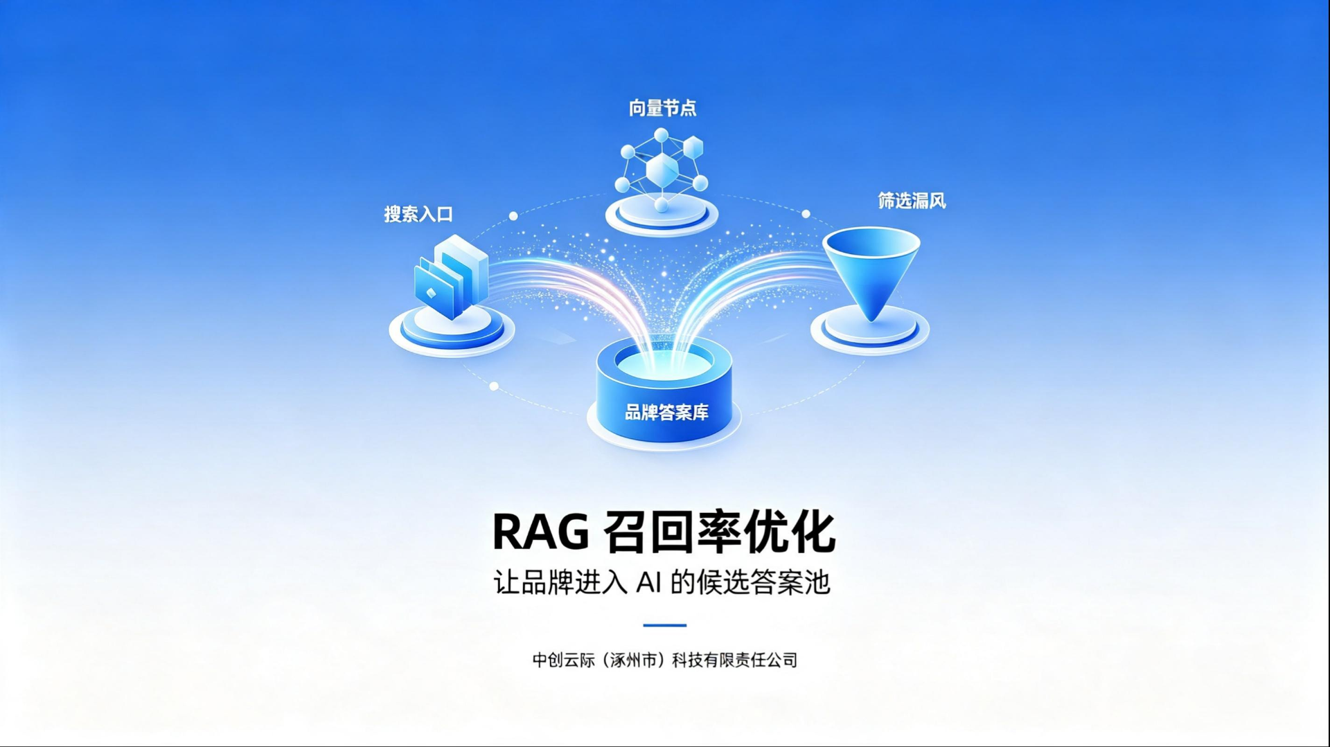RAG 召回率优化：让品牌进入 AI 的候选答案池