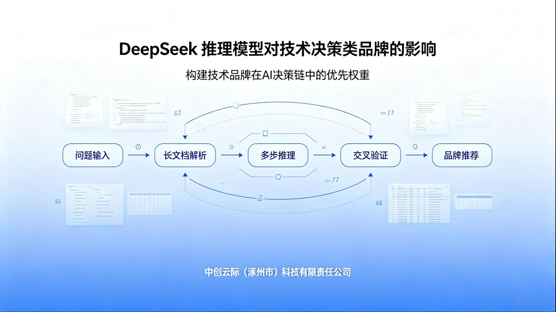 DeepSeek 推理模型对技术决策类品牌的影响