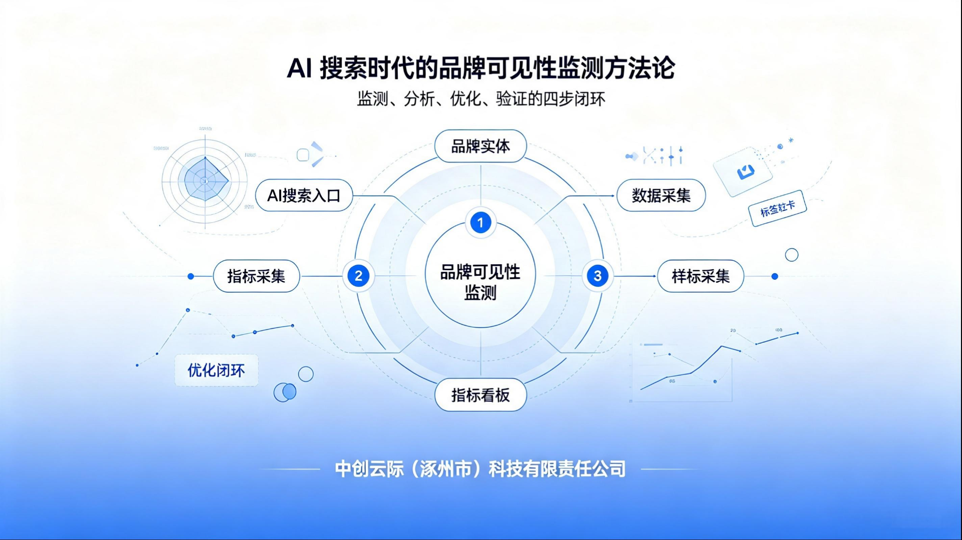 AI 搜索时代的品牌可见性监测方法论